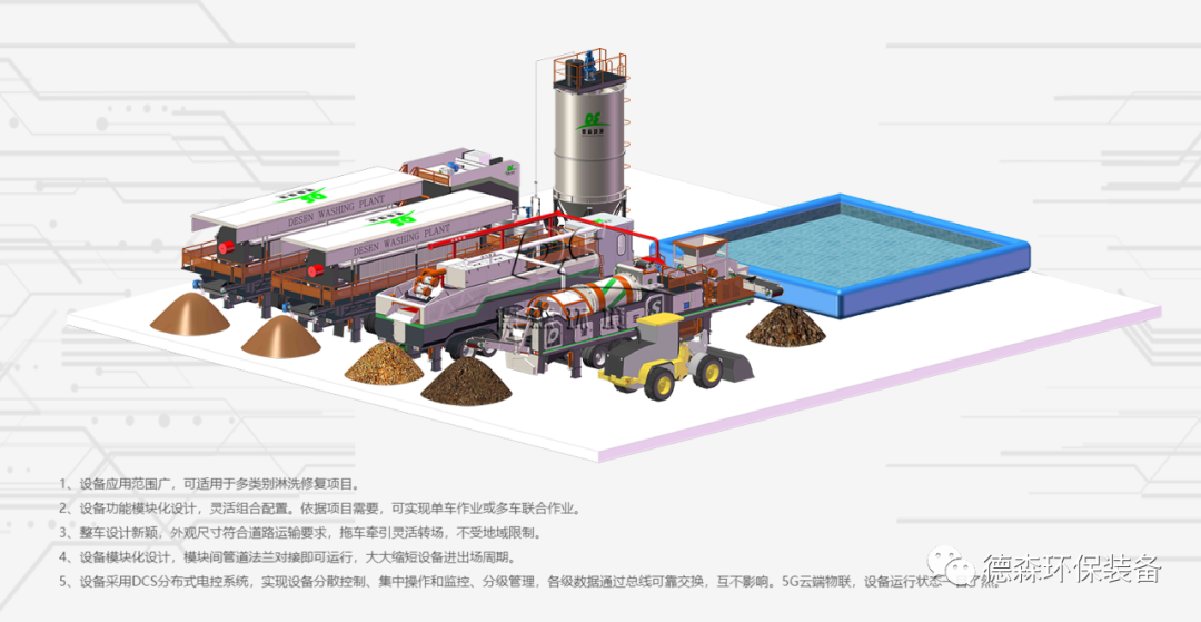 尊龙凯时Ag淋洗车